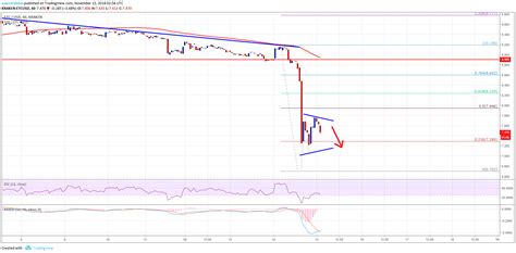 Ethereum Classic (ETC): A