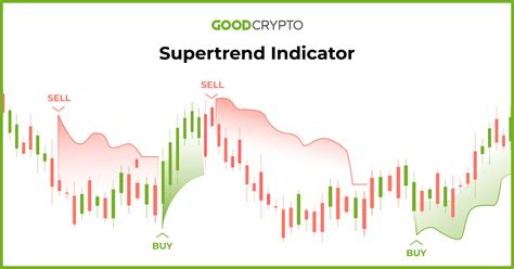 Interpreting Trading Signals for