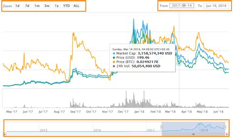 Market Cap: Understanding Its