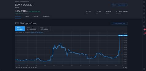 Bridge, Bitcoin SV (BSV), Pump and dump
