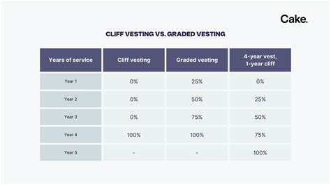 Vesting Period, Cryptoart, Coin tracker
