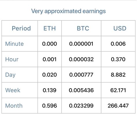 Ethereum: Gigahash vs Megahash
