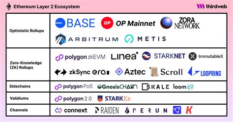 Ethereum: Strange 0 ETH transactions that don't go to contracts with structured message
