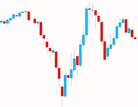 Reading Candlestick Charts: A