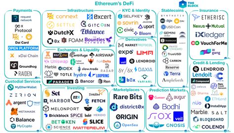 Ethereum: Where can I see the average transaction fee payed in the last 100 blocks?
