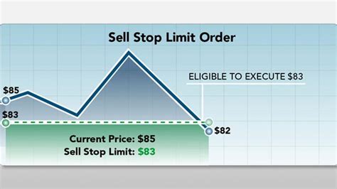 Limit Orders vs. Market