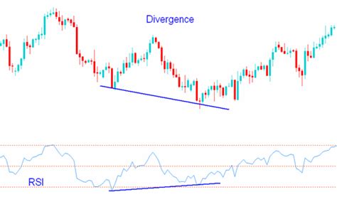 Technical Analysis, RSI, Digital Wallet
