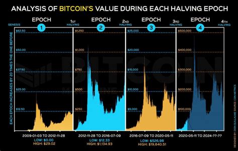 Ethereum: Will bitcoin's value be affected by other digital currencies?
