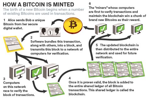 Bitcoin: Most efficient way to check if utxos are consumed in mempool txs using core rpc and rust
