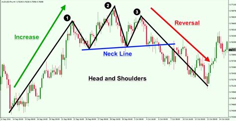 Reversal Pattern, Kusama (KSM), Toncoin (TON)
