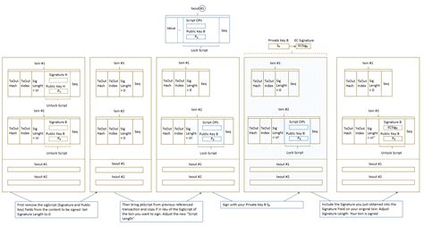 Bitcoin: Which SIGHASH type we have to append at the end of the trimmed transaction in OP_CHECKSIG
