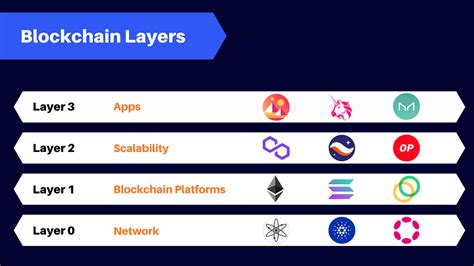 Layer 1 Solutions, Cryptoart, Market Research
